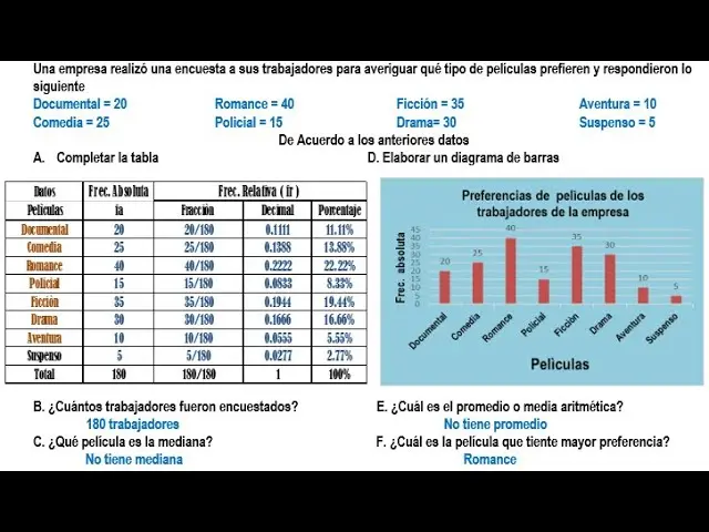 grafica de barras de frecuencia relativa - Qué gráfico muestra la frecuencia relativa