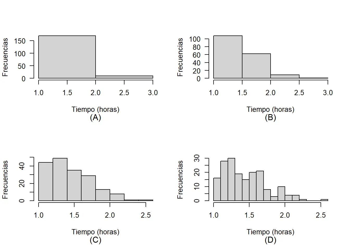 como se grafica una variable continua compuesta - Qué gráfico se utiliza para variables continuas