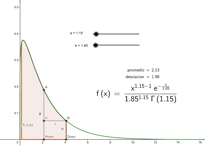 funcion gamma grafica - Qué hace la función gamma