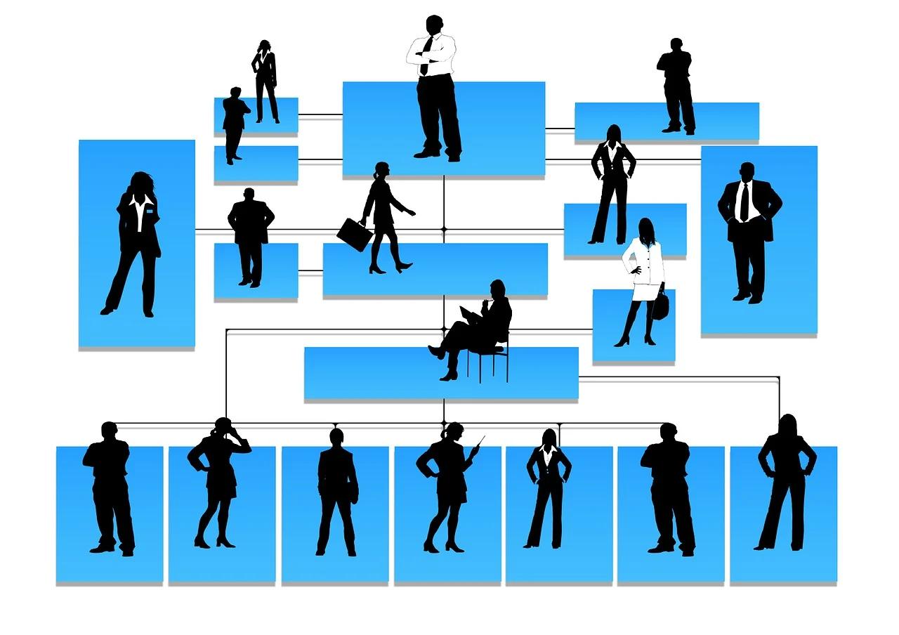 grafica de jerarquia - Qué hace un diagrama de jerarquía