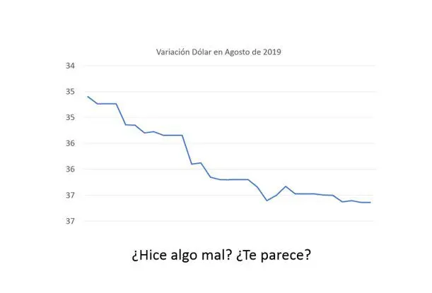 como comezar con una grafica - Qué hacer para empezar a diseñar