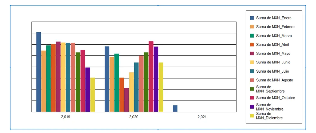 como hacer una grafica en crystal report - Qué lenguaje utiliza Crystal Reports