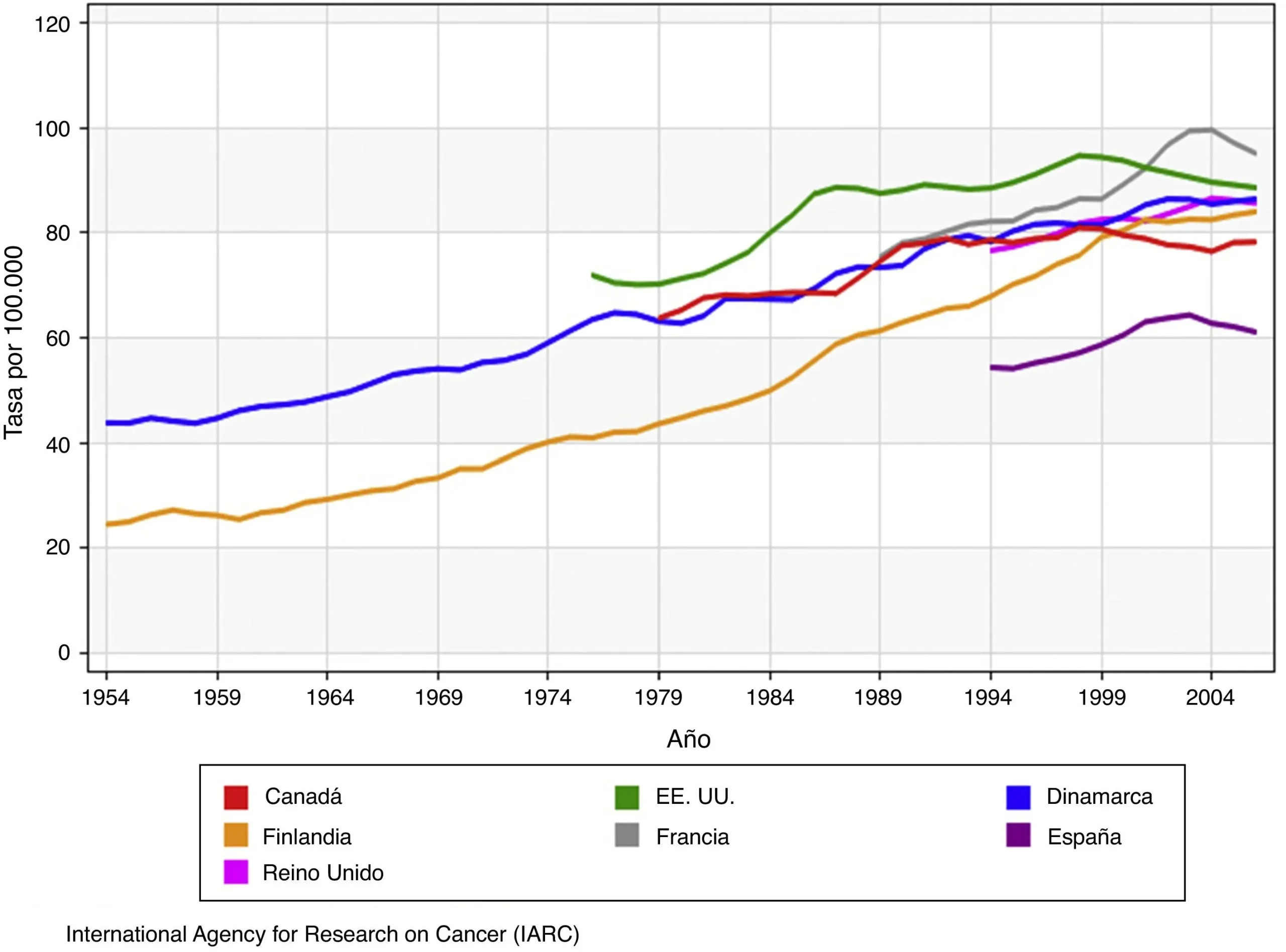 cancer demostracion grafica - Qué marcadores indican cáncer