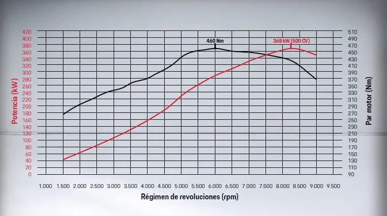 grafica de motor - Qué motor gráfico es gratis