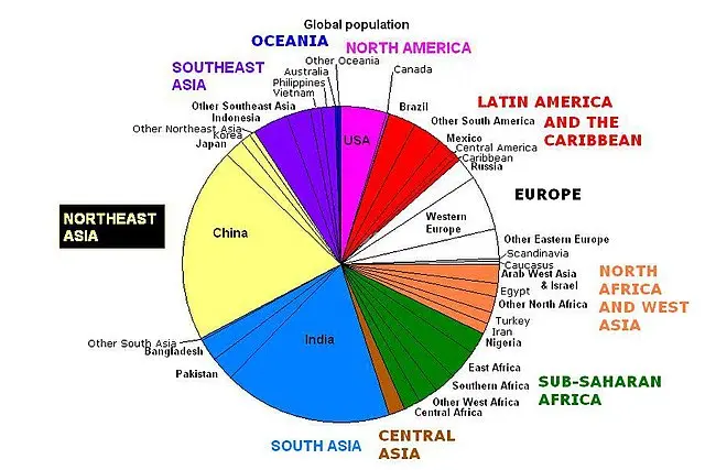 grafica de pie - Qué muestra un pie chart