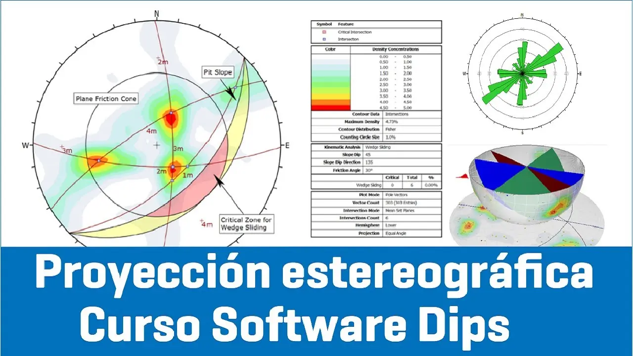 como realizar una grafica de densidad de polos en stereonet - Qué muestra un stereonet