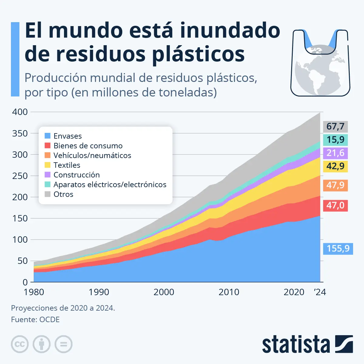 grafica plastico - Qué objetivo tienen las técnicas gráficos plásticas en el desarrollo del niño