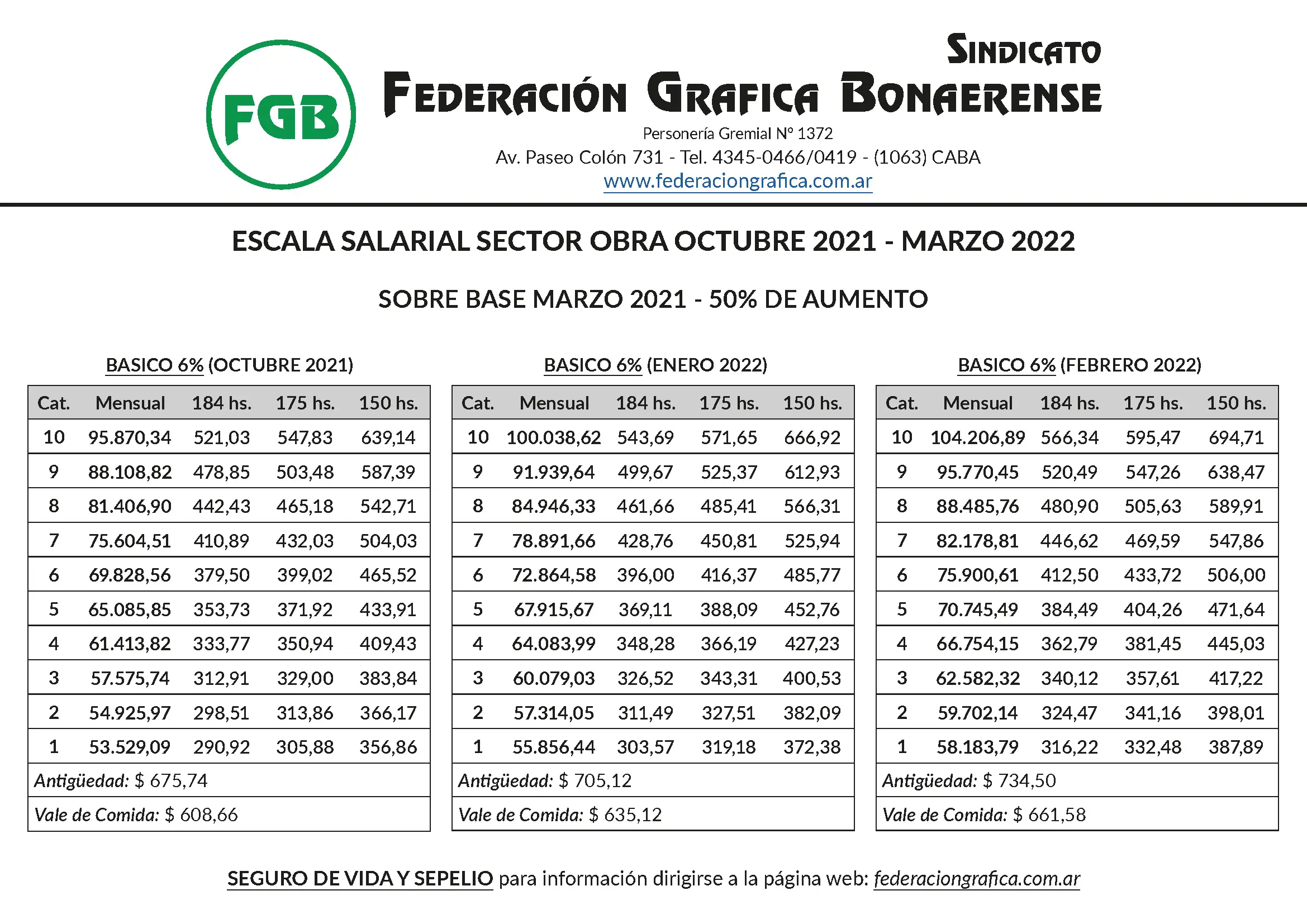 codigo obra social federacion grafica bonaerense - Qué obra social es el código 400909