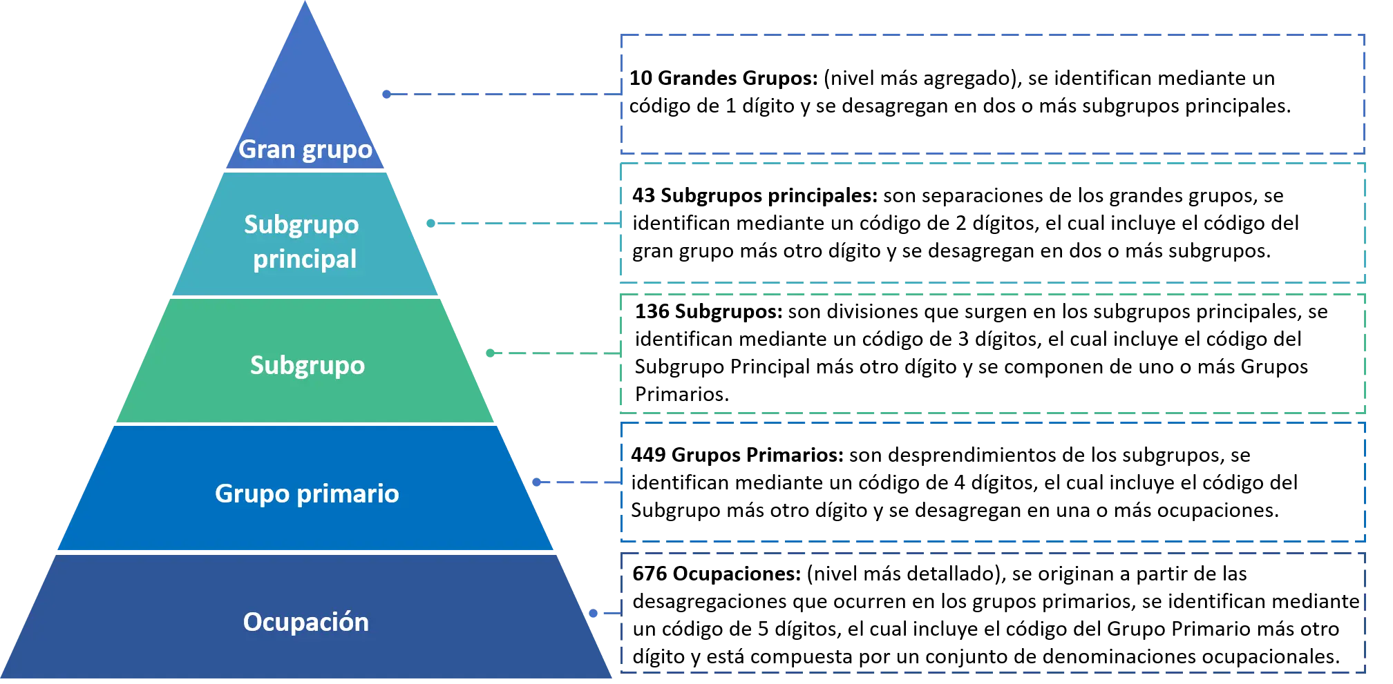 obra social del personal jerarquico de la industria grafica - Qué obra social tienen los empleados nacionales