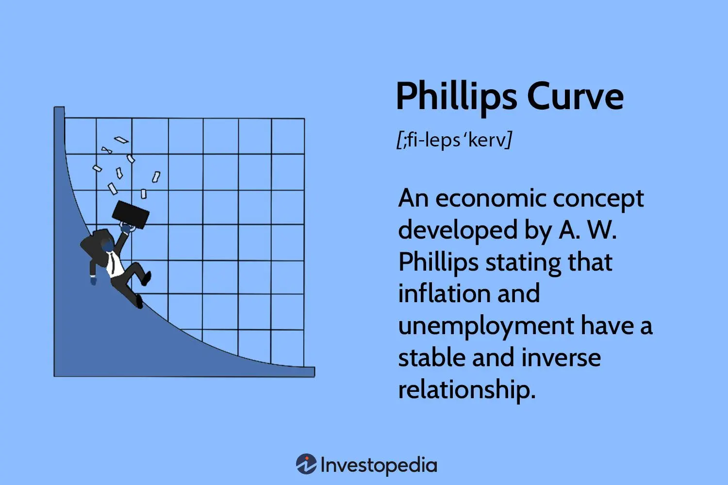 grafica de phillips - Qué origina la inflación según Phillips