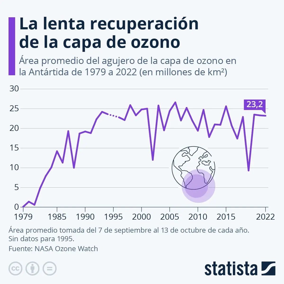 capa de ozono grafica - Qué país tiene la capa de ozono más dañada