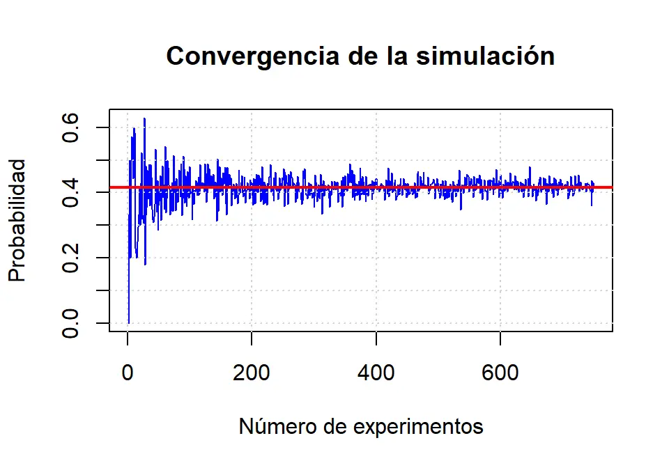 grafica r - Qué paquete se utiliza para realizar gráficos en R