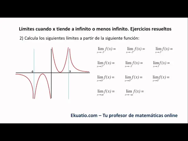 como se grafica cuando x tiende a menos infinito - Qué pasa cuando x tiende a menos infinito