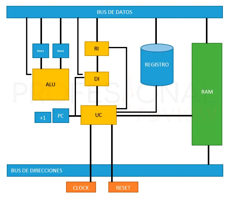 como funciona la grafica del procesador - Qué pasa si la GPU está al 100%