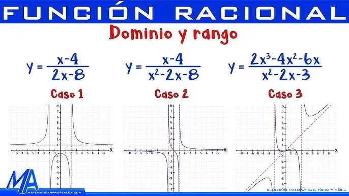 calcular una funcion racionar desde la grafica - Qué pasos sigue para bosquejar a mano la gráfica de una función racional