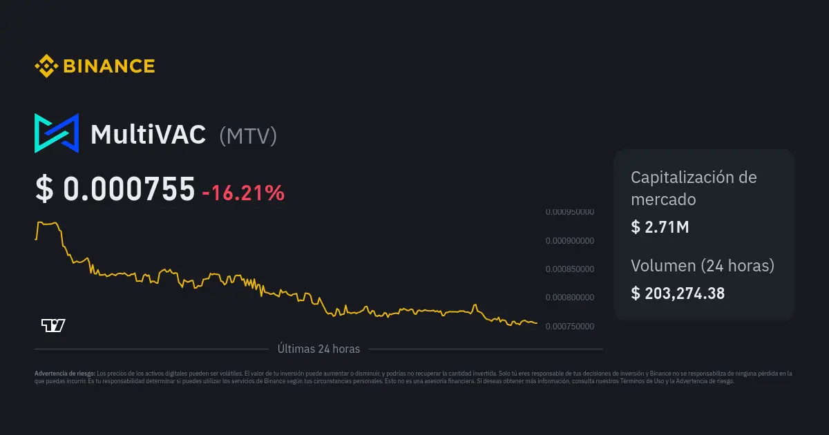 mtv grafica - Qué precio tiene la MTV