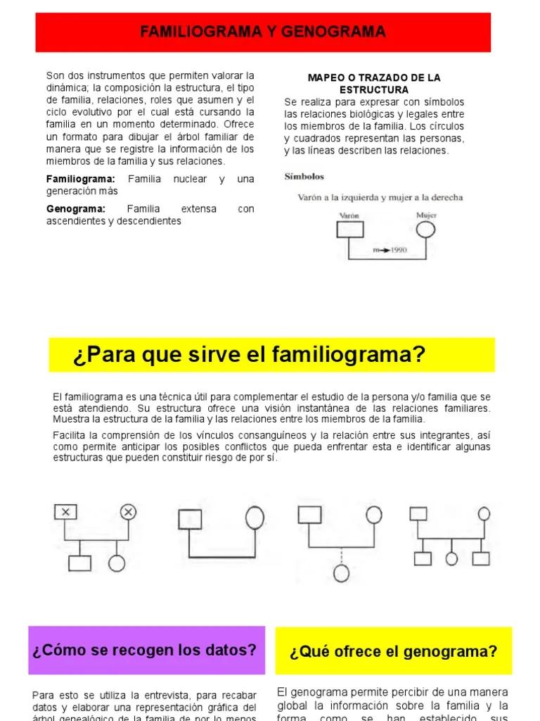 como se grafica el desempleo en un familiograma - Qué preguntas hacer para realizar un familiograma