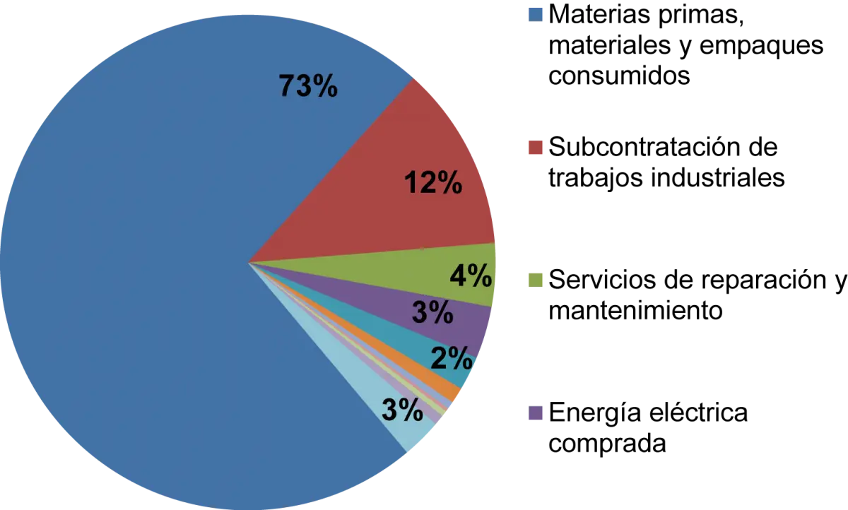 industria grafica en colombia - Qué productos industriales producimos en Colombia