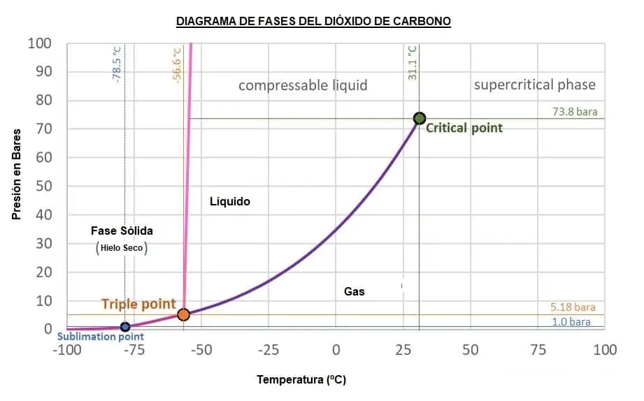 sublimacion grafica - Qué programa se usa para hacer sublimación