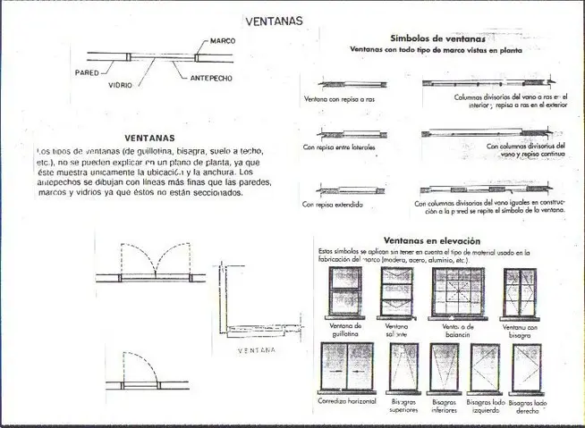 representacion grafica de ventanas - Qué puede representar una ventana