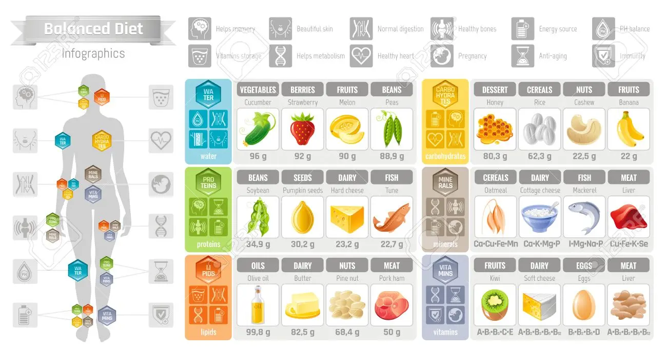 carbohidratos alimentarios cuadro de representacion grafica - Qué puedo comer para no comer carbohidratos