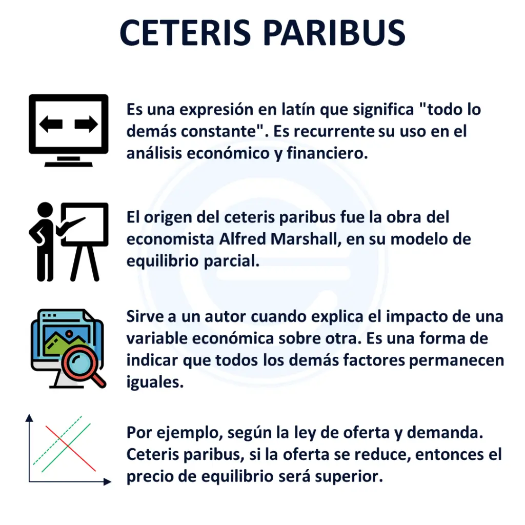 ceteris paribus grafica - Qué quiere decir con ceteris paribus