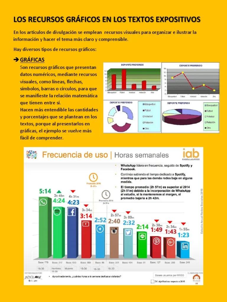 como se grafica un texto expositivo - Qué recursos gráficos utilizan los textos expositivos