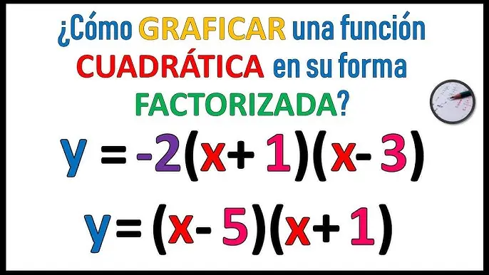 como se grafica a en la forma factorizada - Qué representa a en forma factorizada