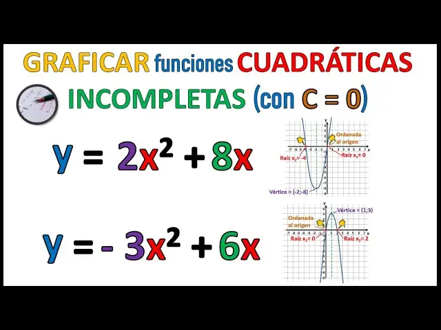 como se grafica b sobre c en una ecuacion - Qué representa b en la función cuadrática