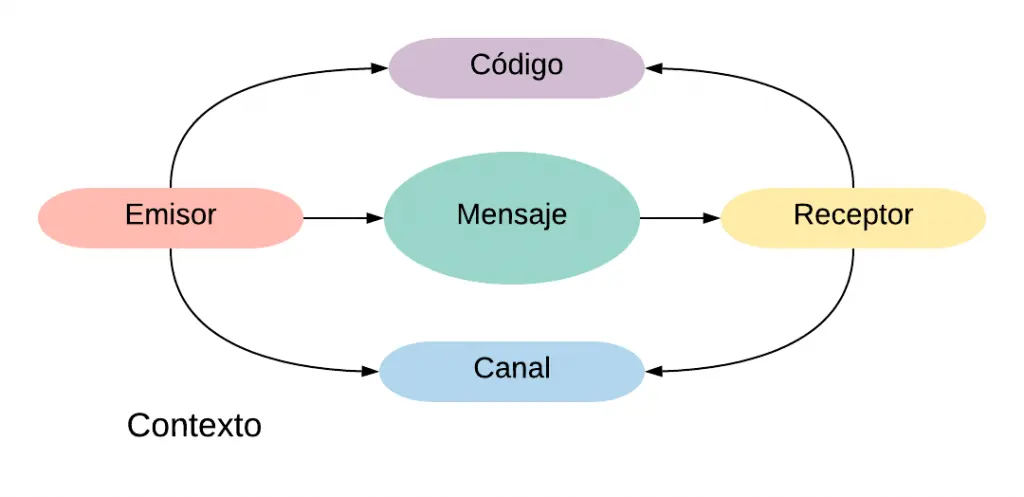 representacion grafica de un sistema de informacion - Qué representa gráficamente un sistema de información