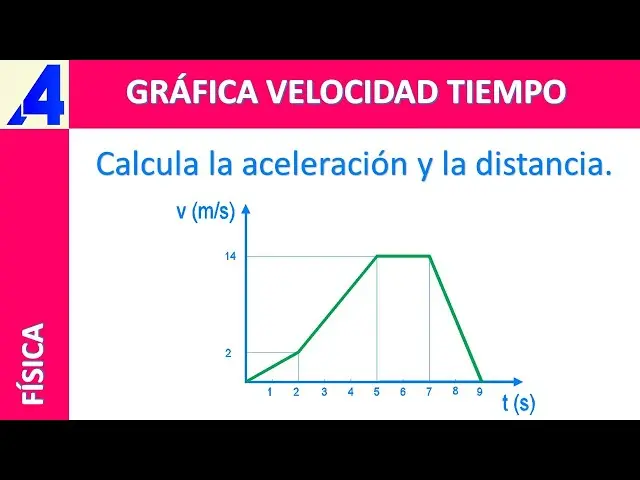 como se grafica el espacio en funcion del todo - Qué representa la gráfica del espacio en función del tiempo