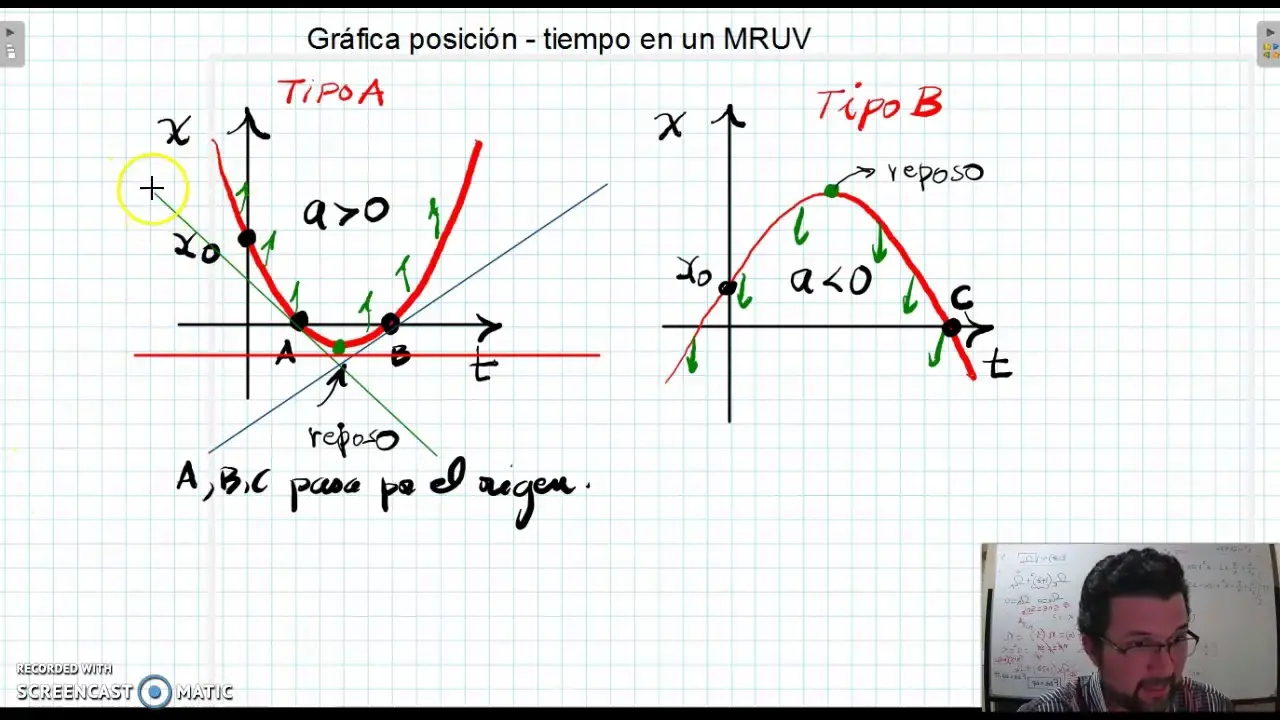 grafica de mruv posicion vs tiempo - Qué representa la gráfica posición angular vs tiempo