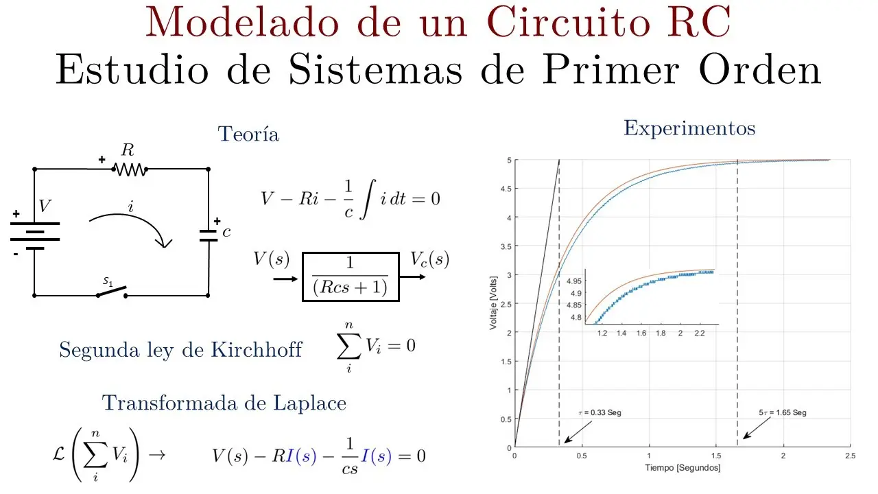 circuitos rc grafica de tension - Qué representa RC