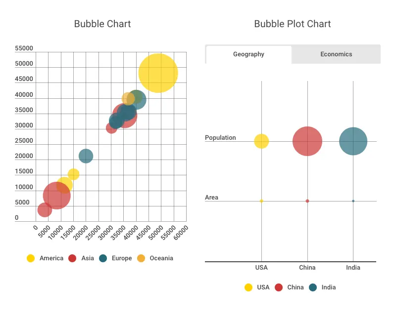 bolitas descripcion grafica - Qué representan las bolitas en los gráficos