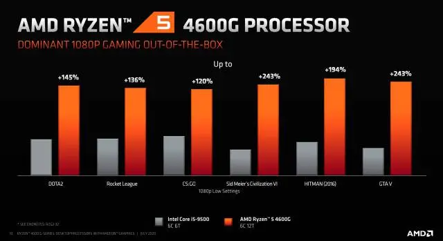 amd ryzen con grafica integrada - Qué Ryzen 7 tiene gráficos integrados