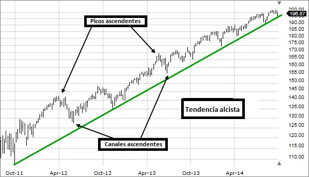 picos y valles en una grafica - Qué se considera un pico en un gráfico