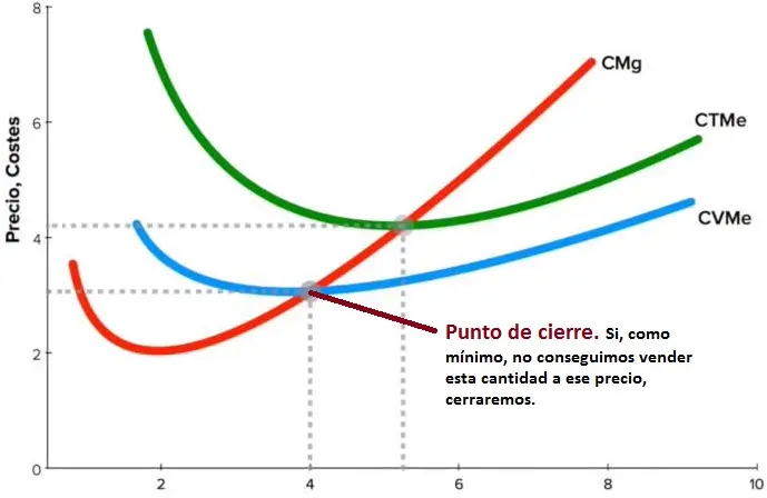 cierre de empresa grafica - Qué se debe hacer para el cierre de una empresa