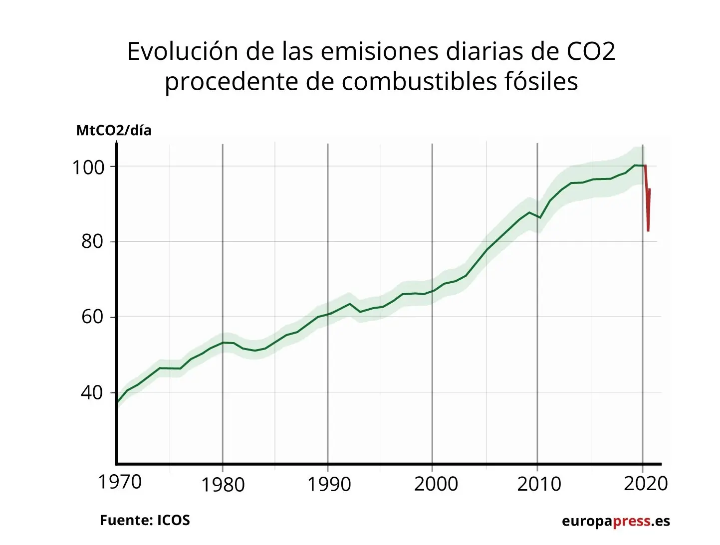 cambio ambiental global grafica - Qué se entiende por cambio ambiental global