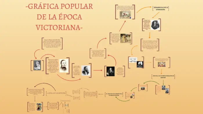 grafica victoriana - Qué se entiende por gráficos populares en la época victoriana