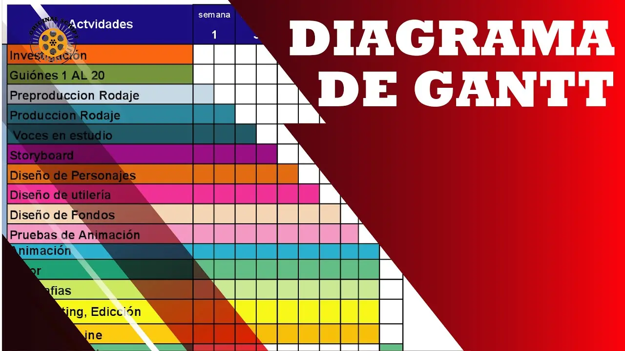 como hacer grafica para un proyecto de television - Qué se necesita para hacer un programa de televisión