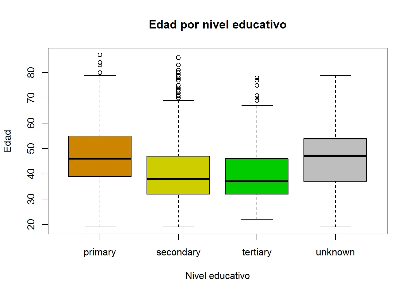 grafica de bigotes - Qué se puede concluir de un diagrama de caja y bigotes