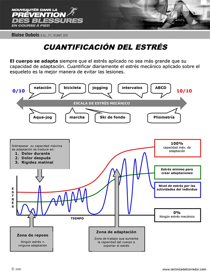 casos de desgarro muscular grafica - Qué secuelas deja un desgarro muscular