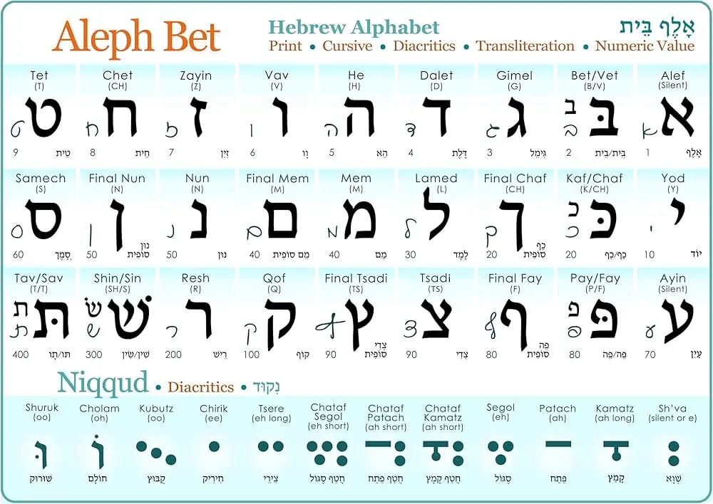 hebreo reconocer letras en imprenta - Qué significa א