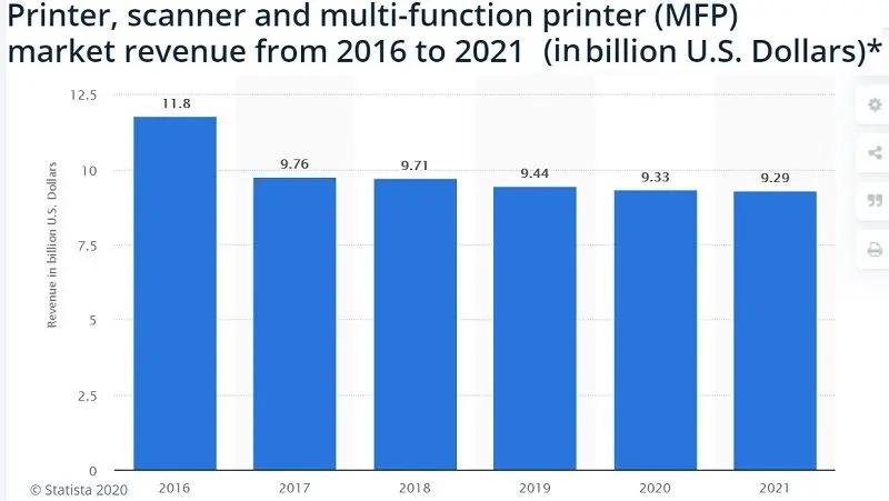 capacidad grafica de las impresoras - Qué significa 1200 ppp en una impresora