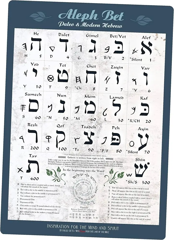 alef bet en imprenta con nombre - Qué significa aleph en nombre