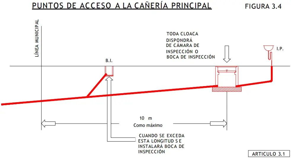 como se grafica boca de acceso - Qué significa CDV en instalaciones