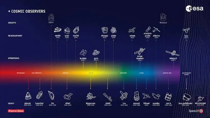 ceesa grafica - Qué significa Ceesa