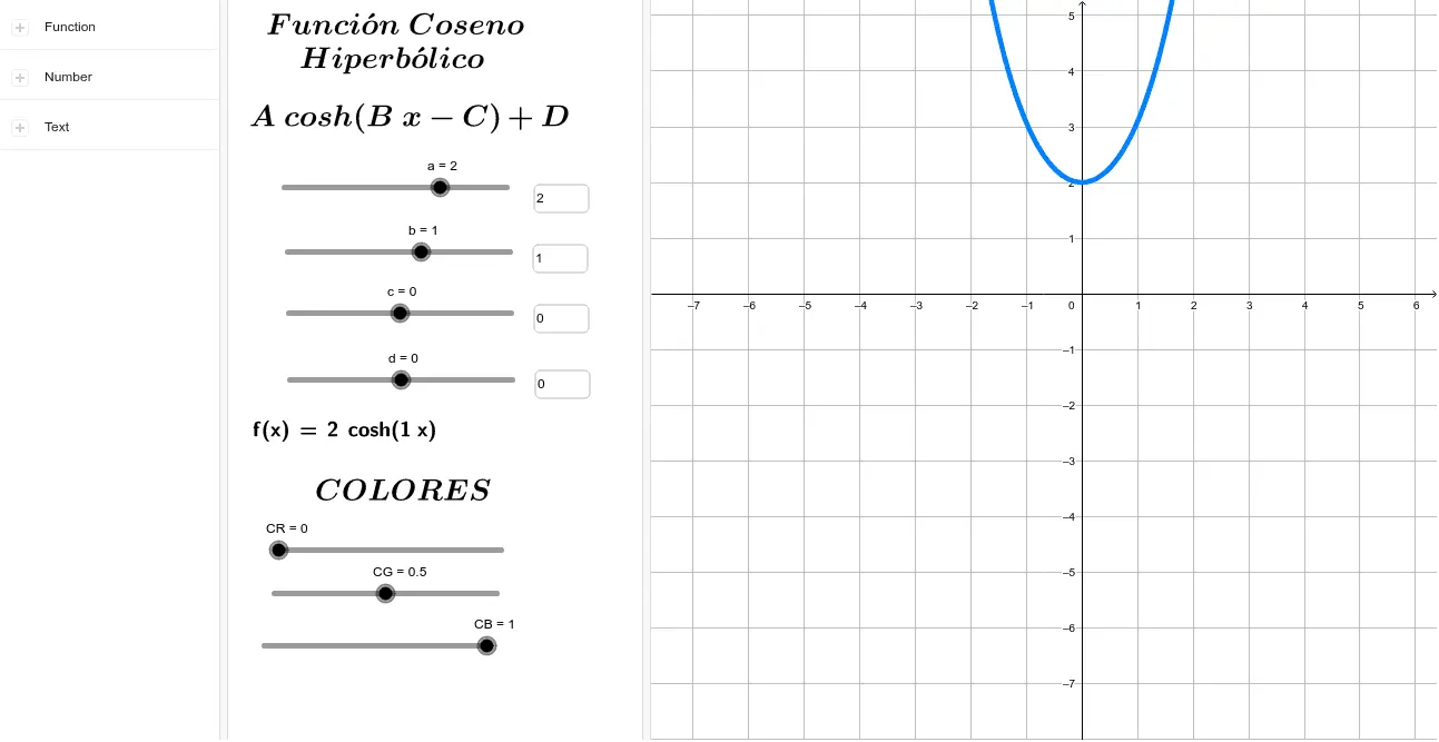 argumento del coseno hiperbolico grafica - Qué significa coseno hiperbólico