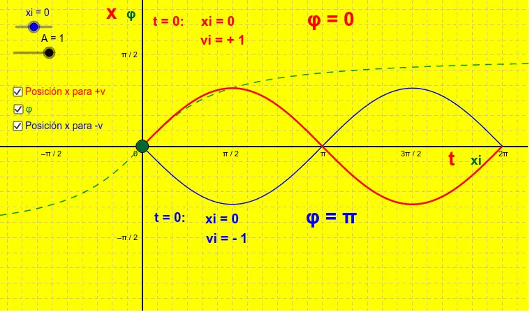 angulo de gase en una grafica - Qué significa el ángulo de fase