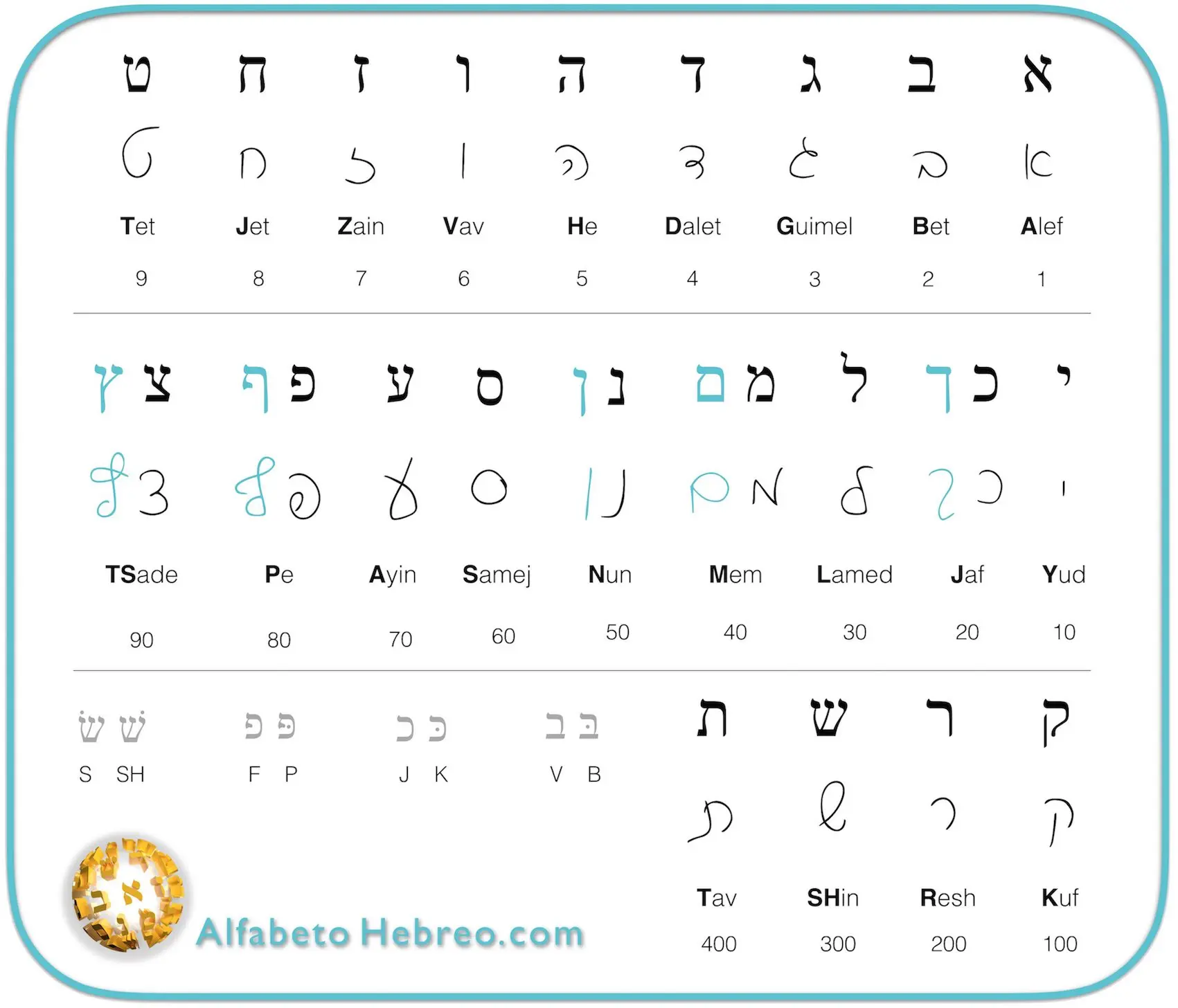 alef bet en imprenta - Qué significa el nombre de Alef